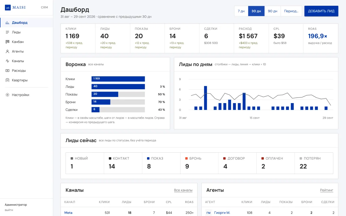 26 MAISI CRM: CRM