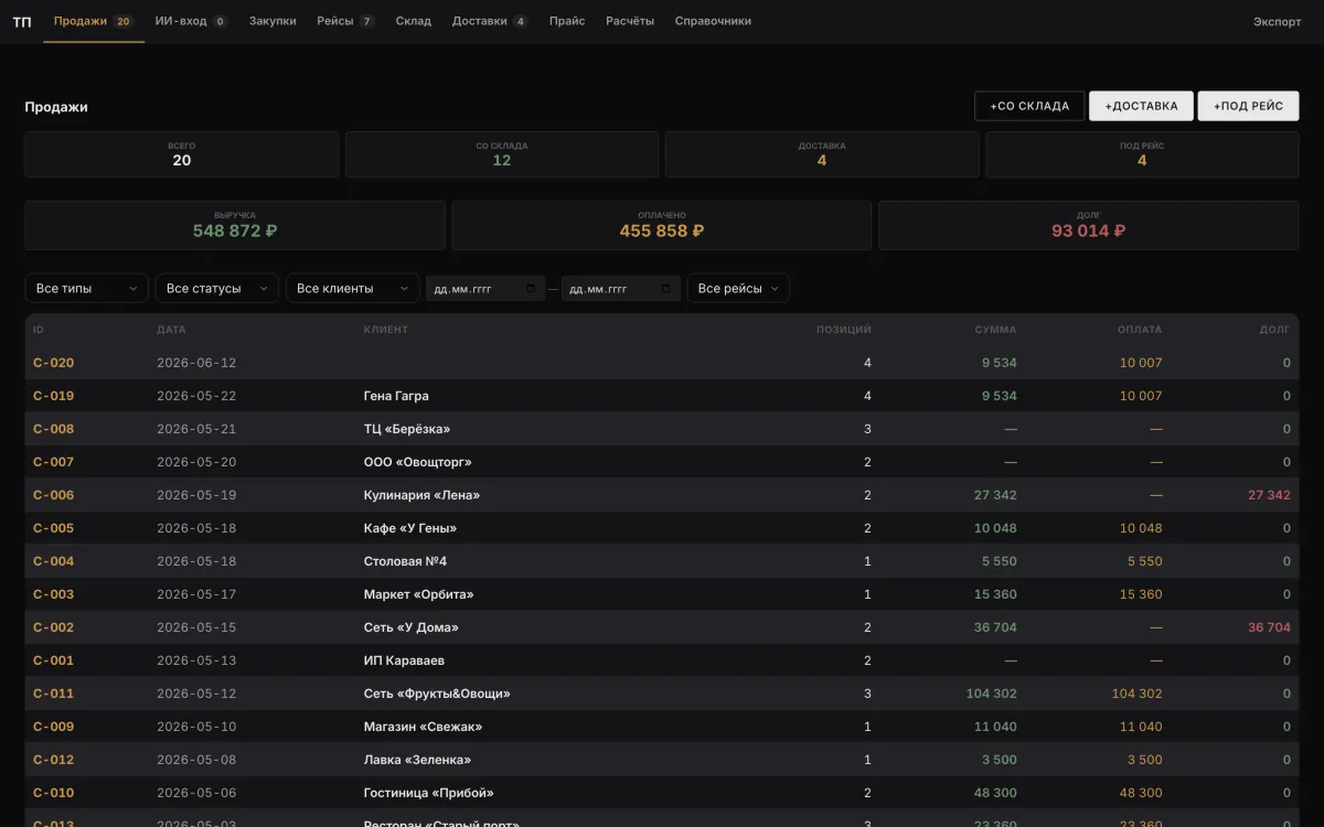 Trade System: Sales